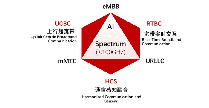 新澳精准资料免费提供265期,仿真方案实现_V235.192