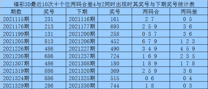 新澳内部资料精准一码波色表,全面数据执行计划_Kindle13.762