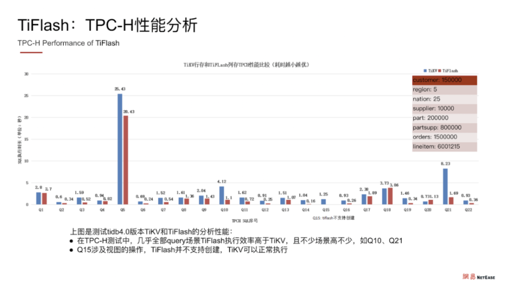 网易都市风开放世界游戏无限大技术性测试预告视频发布反响与评价解析