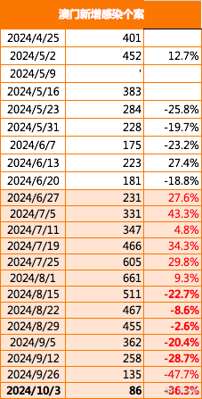 2024年新澳门王中王免费,统计解答解析说明_高级版40.782