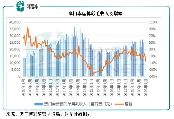 7777788888澳门开奖2023年一,实地分析考察数据_Nexus50.144