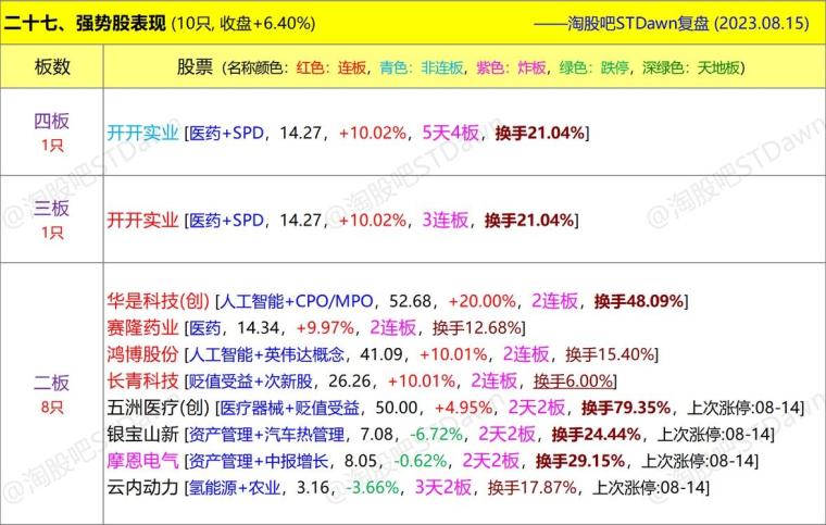 今晚澳门必中三肖图片,深入数据解析策略_冒险版74.572