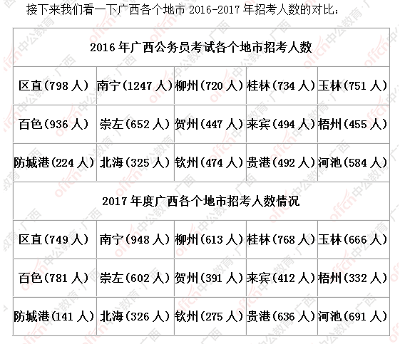 广西公务员考试要求学历，探究与解析