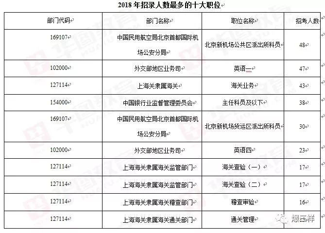 中央国家机关公务员录用考试，选拔精英助力国家发展