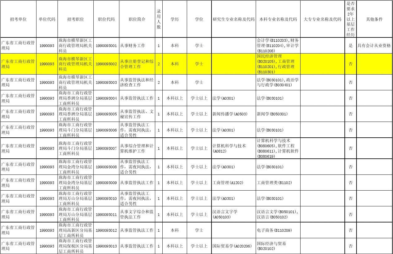 公务员报考指南，岗位表深度解读与策略建议