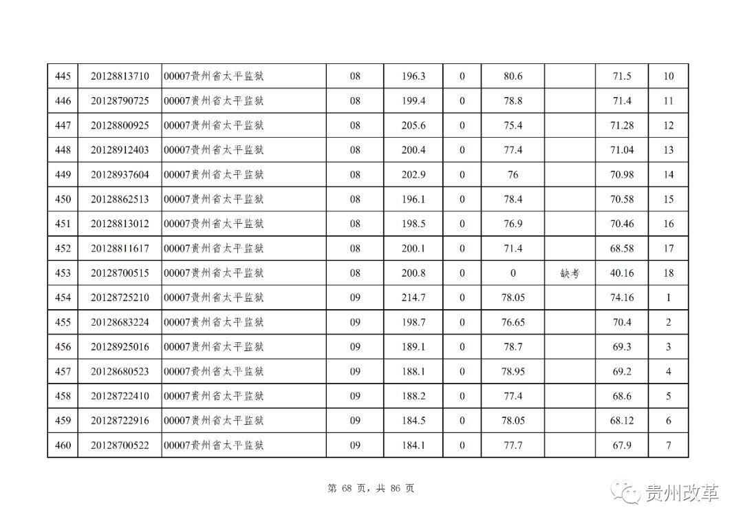 公务员体检费用全面解析