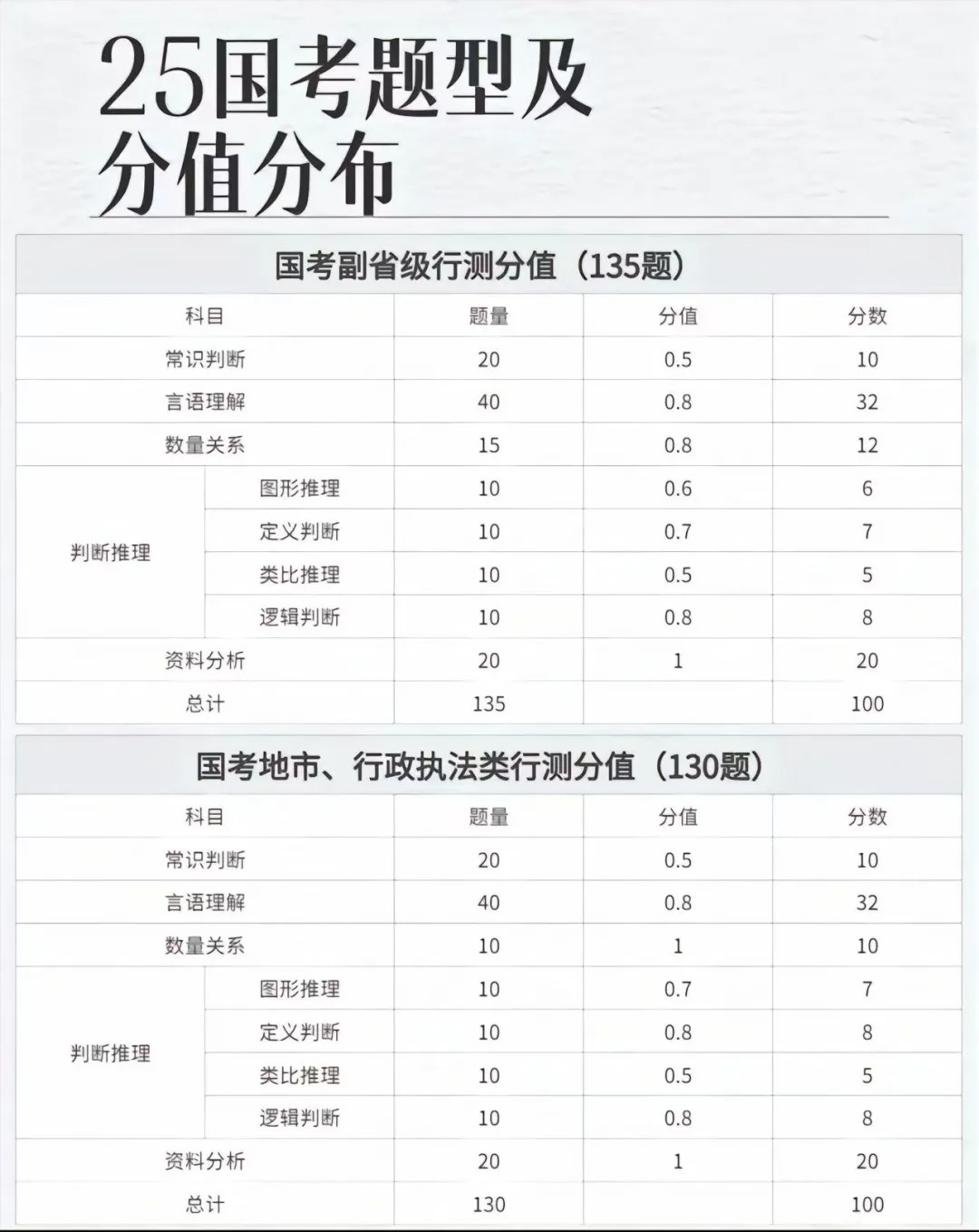 公务员考试行测分数的重要性及提升策略