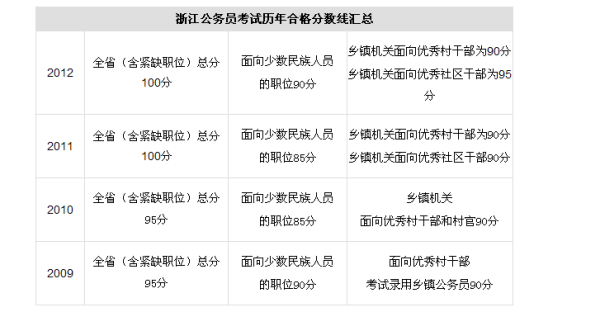 公务员考试详解，考试科目、合格分数及攻略指南