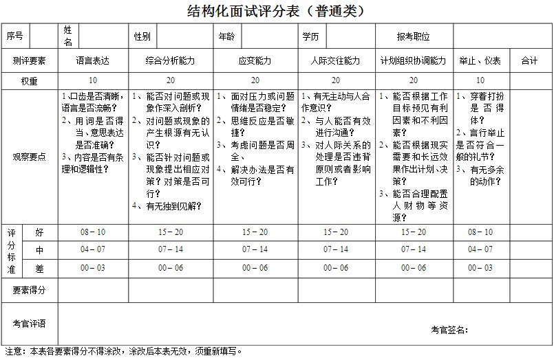 结构化面试评分标准表及其应用详解