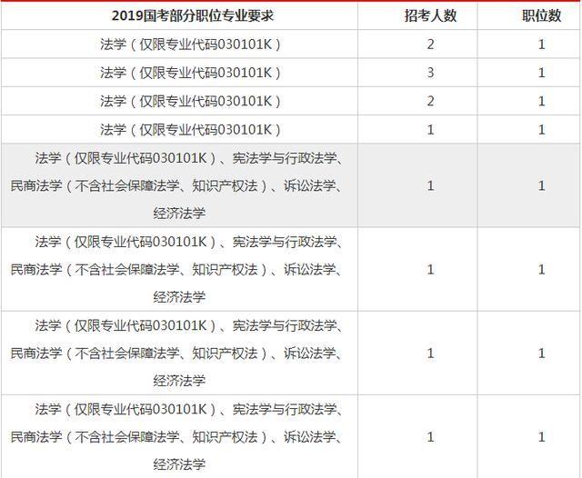 国考专业目录查看指南，一站式解答你的疑惑