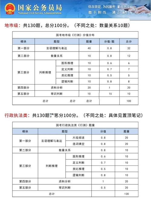 国考考试题型与分值分布解析