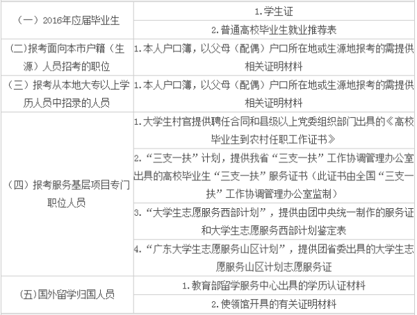 公务员报考资格初审所需材料全面解析