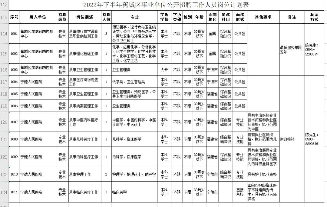 福建省事业单位报考指南详解