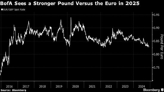 美银成为华尔街最大英镑多头，市场动态深度解析