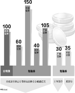 险企百亿规模债券发行，市场洞察与深度解析