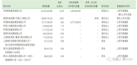 邮储银行总行人事调整重塑领导团队，引领未来发展之路