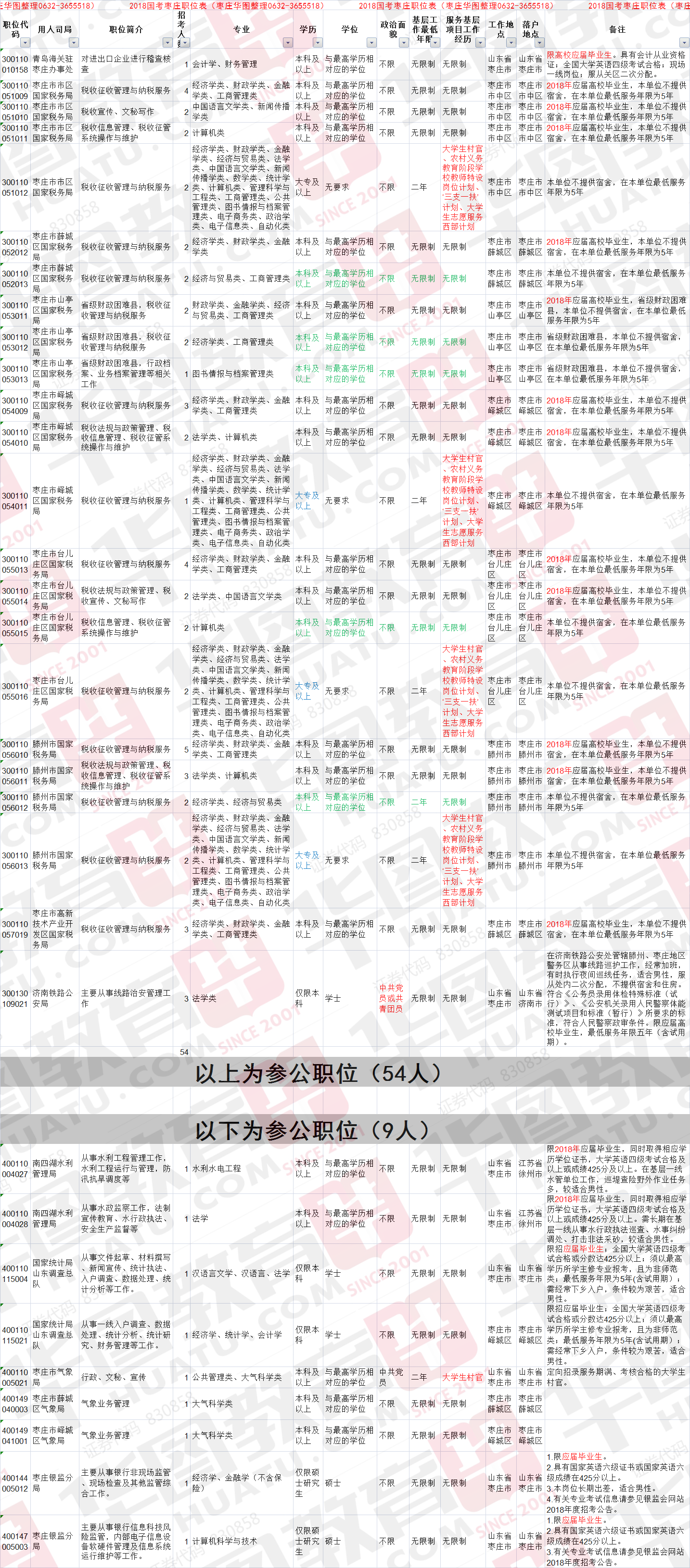 国考岗位职位表下载指南，流程与获取途径全解析