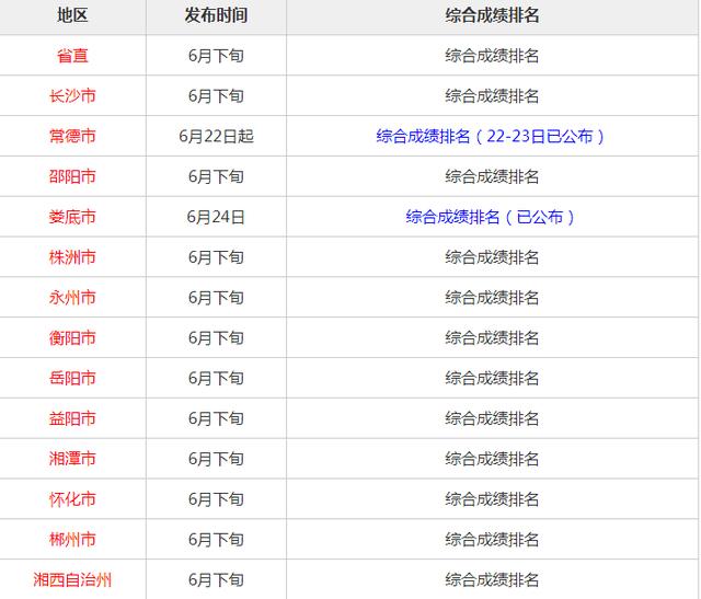 公务员考试成绩排名深度解析