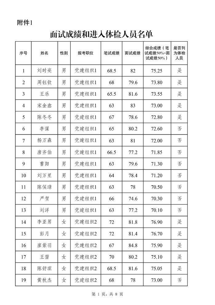 公务员体检标准2024正式版