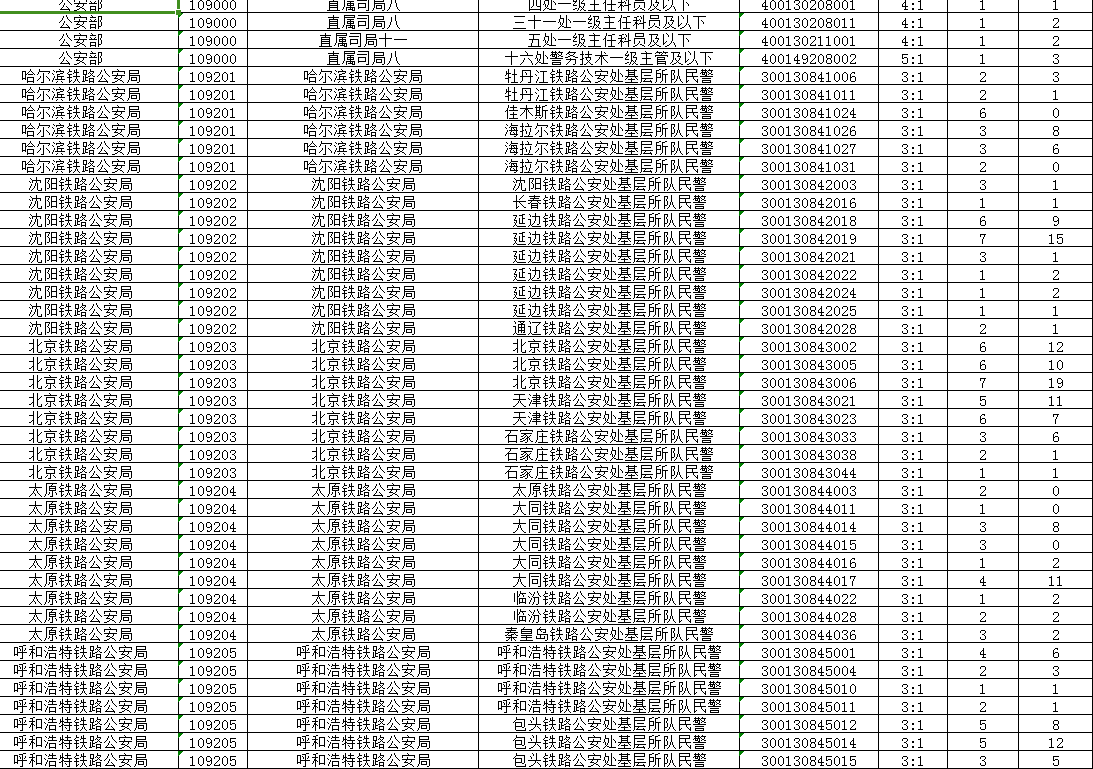 国家公务员局官网，一站式服务助力考生顺利报考公务员岗位查询平台