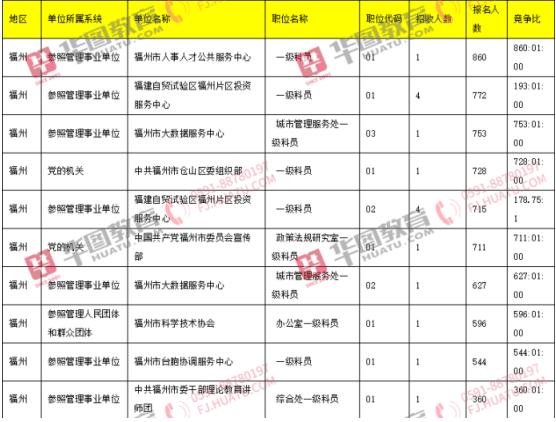 国家公务员考试职位表查询详解及步骤指南