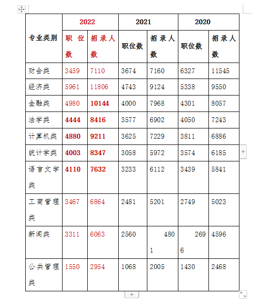 国考行测大纲2021解读及备考策略