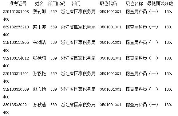 国家税务总局国考录用名单公布，人才荟萃，税务事业蓬勃发展新篇章开启