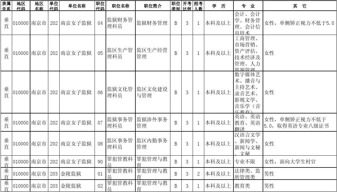 公务员报考岗位表全面解析