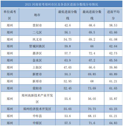 河南省公务员考试2021年进面分数线查询指南及解析