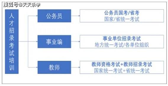 考公三大机构角色与重要性的深度解析