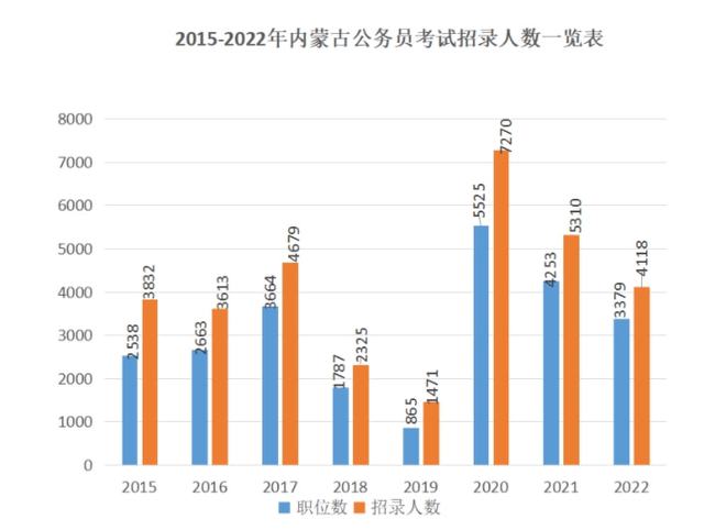 2022年报考公务员的条件概述