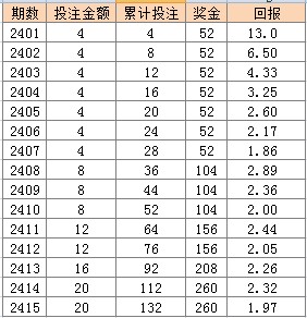 2024新澳门天天彩免费资料大全特色,效率资料解释定义_标准版90.65.32