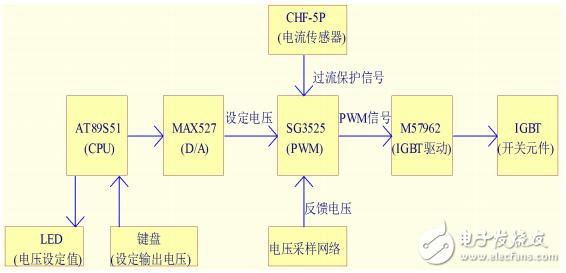 梦寐以求的温柔 第2页