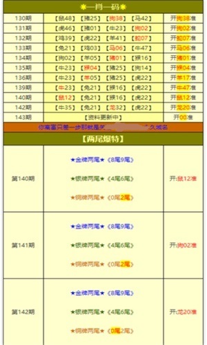 新澳免费资料大全,全面数据分析方案_铂金版46.985