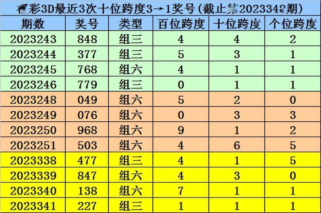 揭秘一肖一码100资料,深入分析解释定义_3D93.775