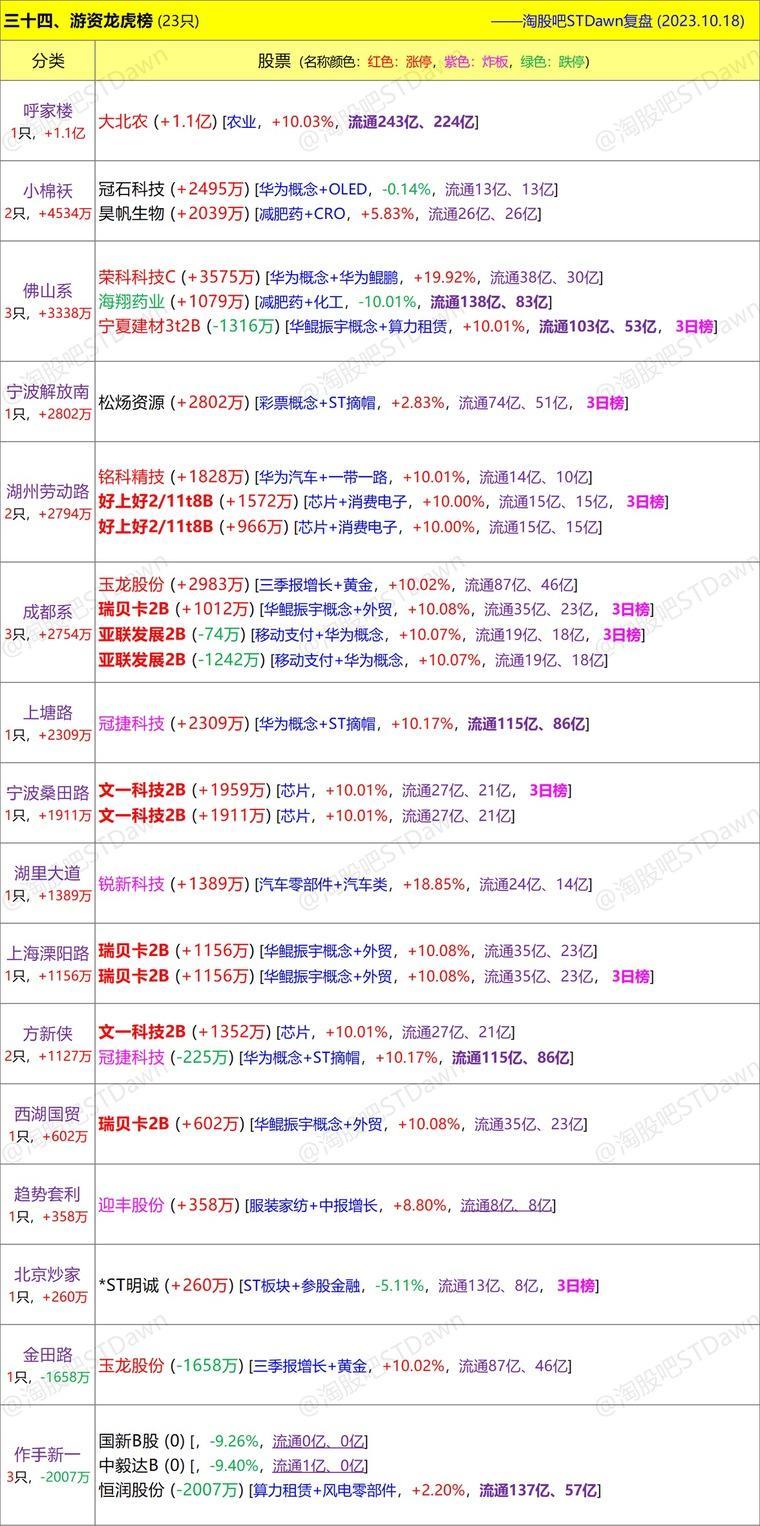 新澳天天开奖资料大全,专业数据解释定义_Harmony71.806