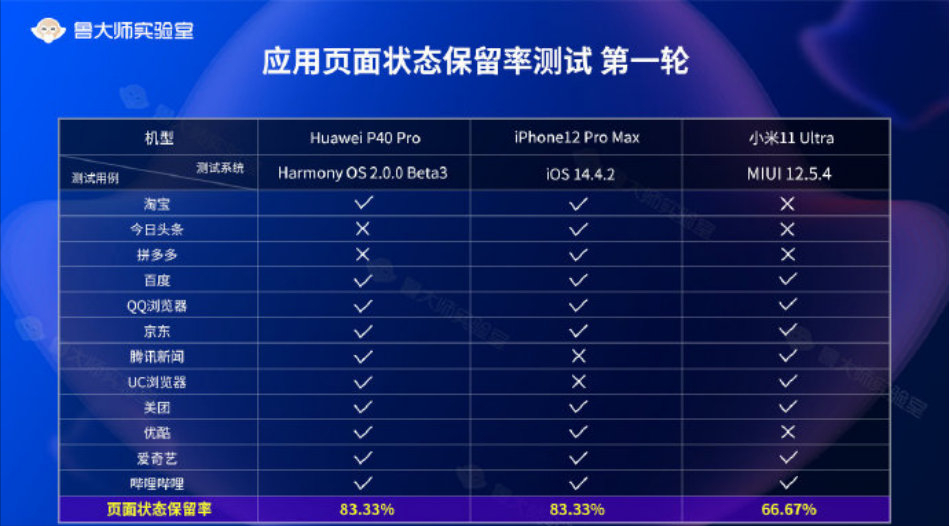 2024年新澳门免费资料,数据整合实施方案_HarmonyOS58.243