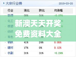 新奥天天免费资料单双,深入研究解释定义_AR27.125