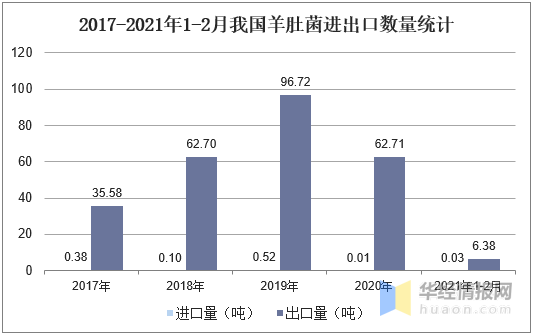 新澳天天开奖资料大全最新54期开奖结果,系统研究解释定义_WearOS72.311