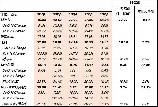 新奥门天天开奖结果888,收益成语分析定义_社交版48.780