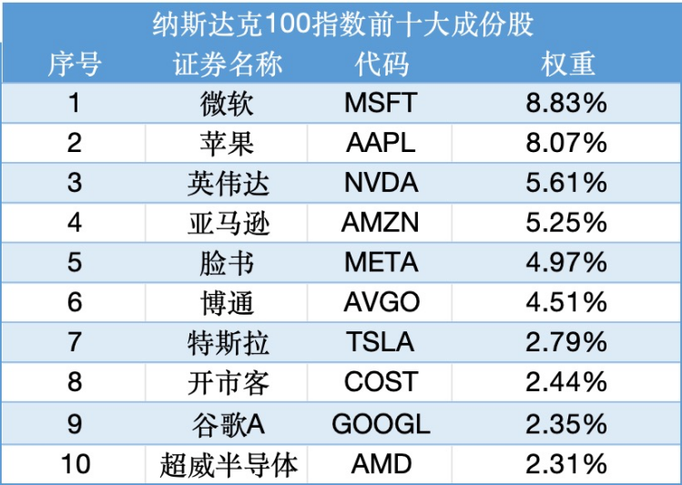 2024新奥天天免费资料53期,预测解读说明_XR97.949