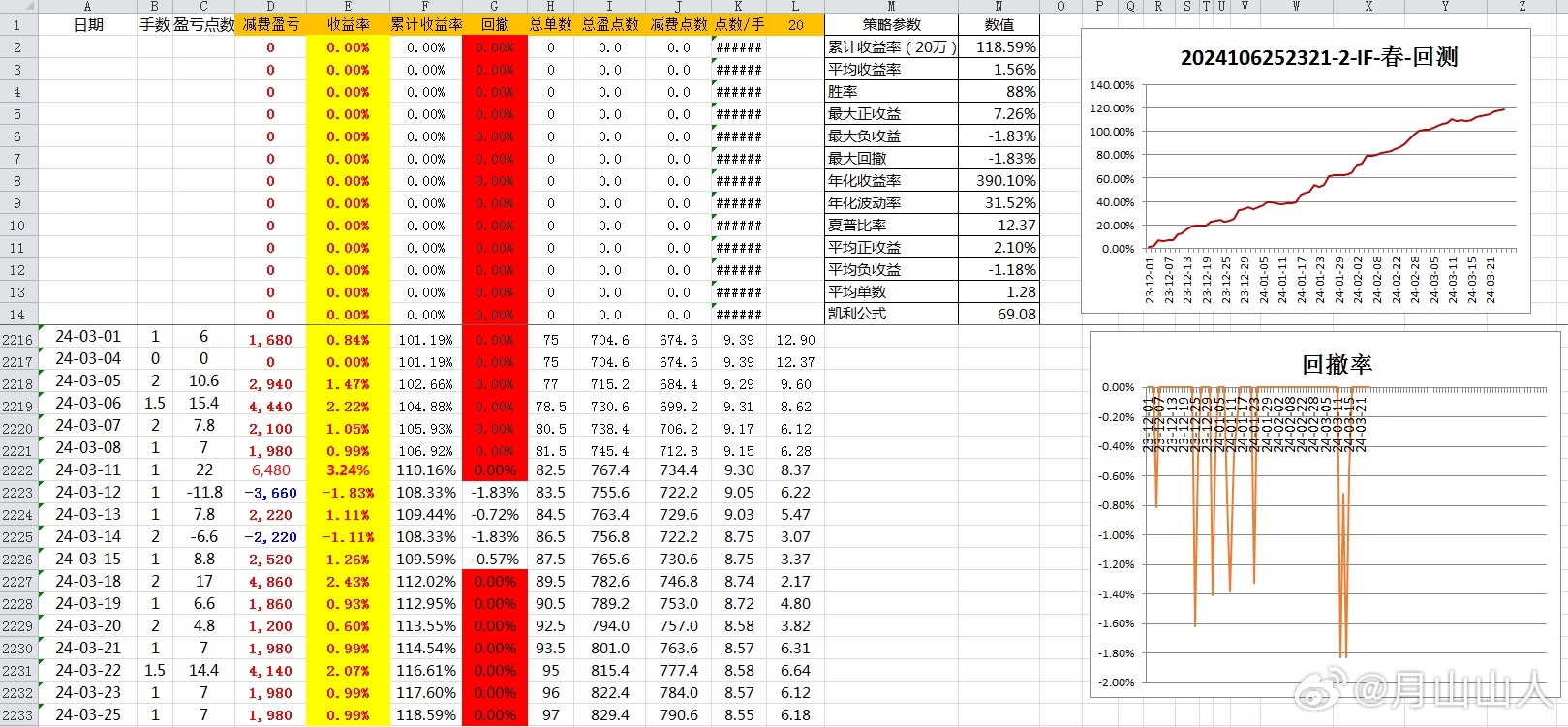 澳门六开彩天天免费资讯统计,深入执行数据策略_MT63.357