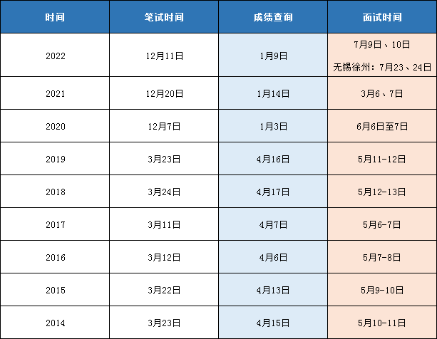 济南公务员笔试成绩解析与探讨，以2023年为例