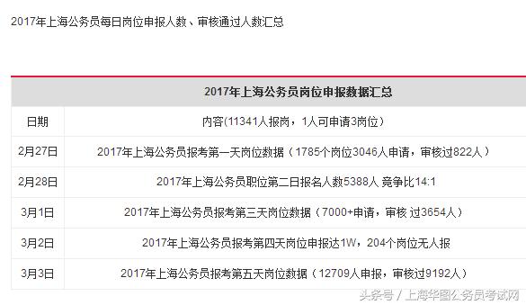 公务员报考岗位选择策略与决策洞察