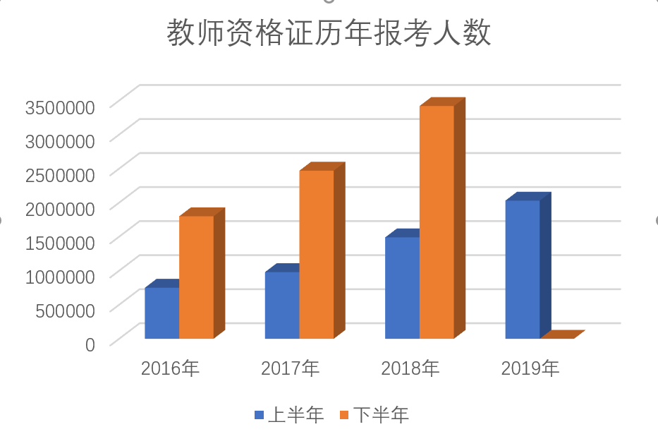 教师资格证考试通过率与影响因素解析