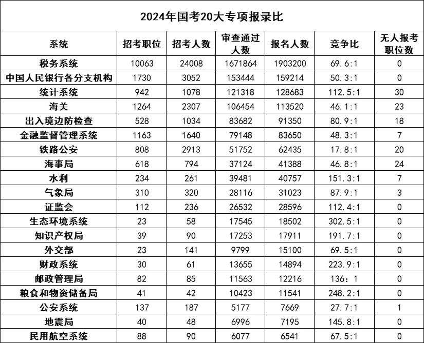 国家公务员考试职位表分析与展望，洞悉未来趋势（2025年）