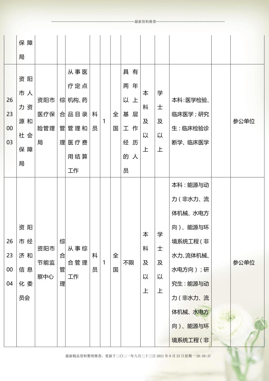 公务员招考岗位深度解读与前瞻分析