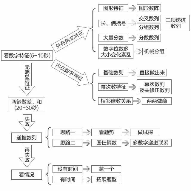 国家公务员考试题，挑战与机遇并存的双面镜