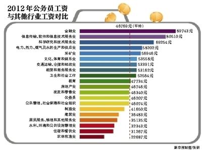 考公务员的经验与心得分享