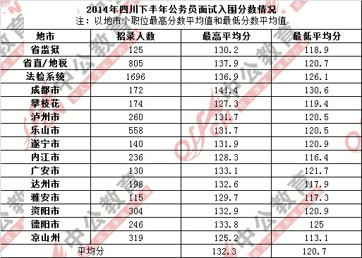 公务员岗位成绩排名查询指南